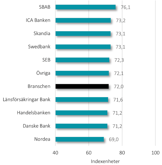 Bästa bolåneräntan i maj 2023 – jämför boräntor ner till 4,09 %