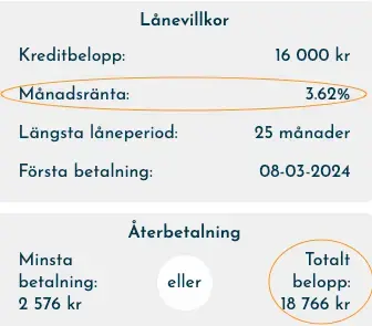 Ansökan hos Viaconto